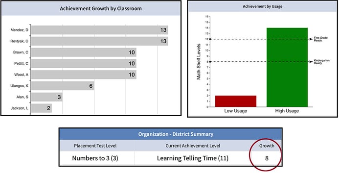 growthgoal