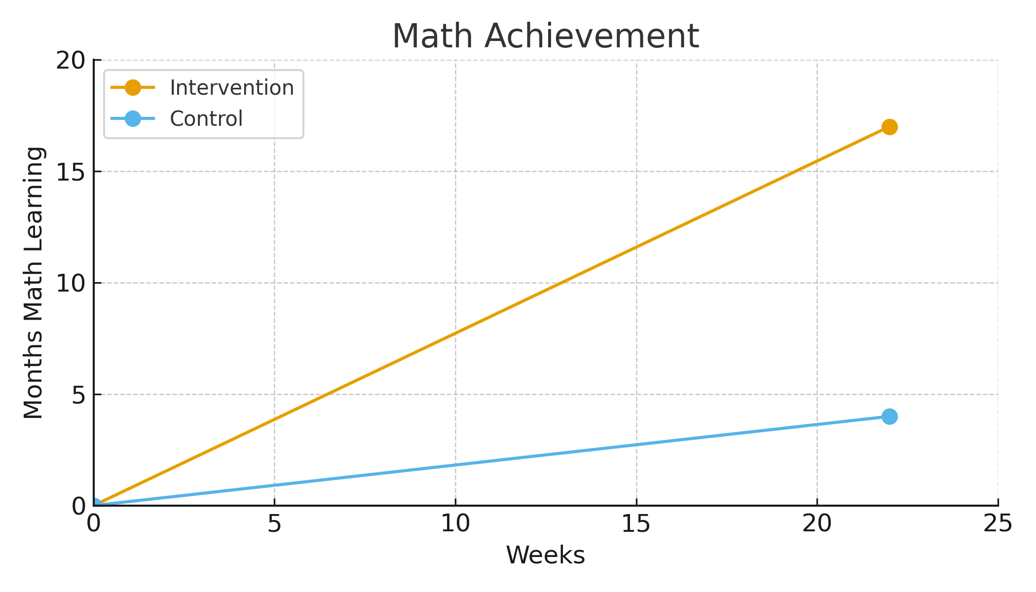 math_achievement_x25
