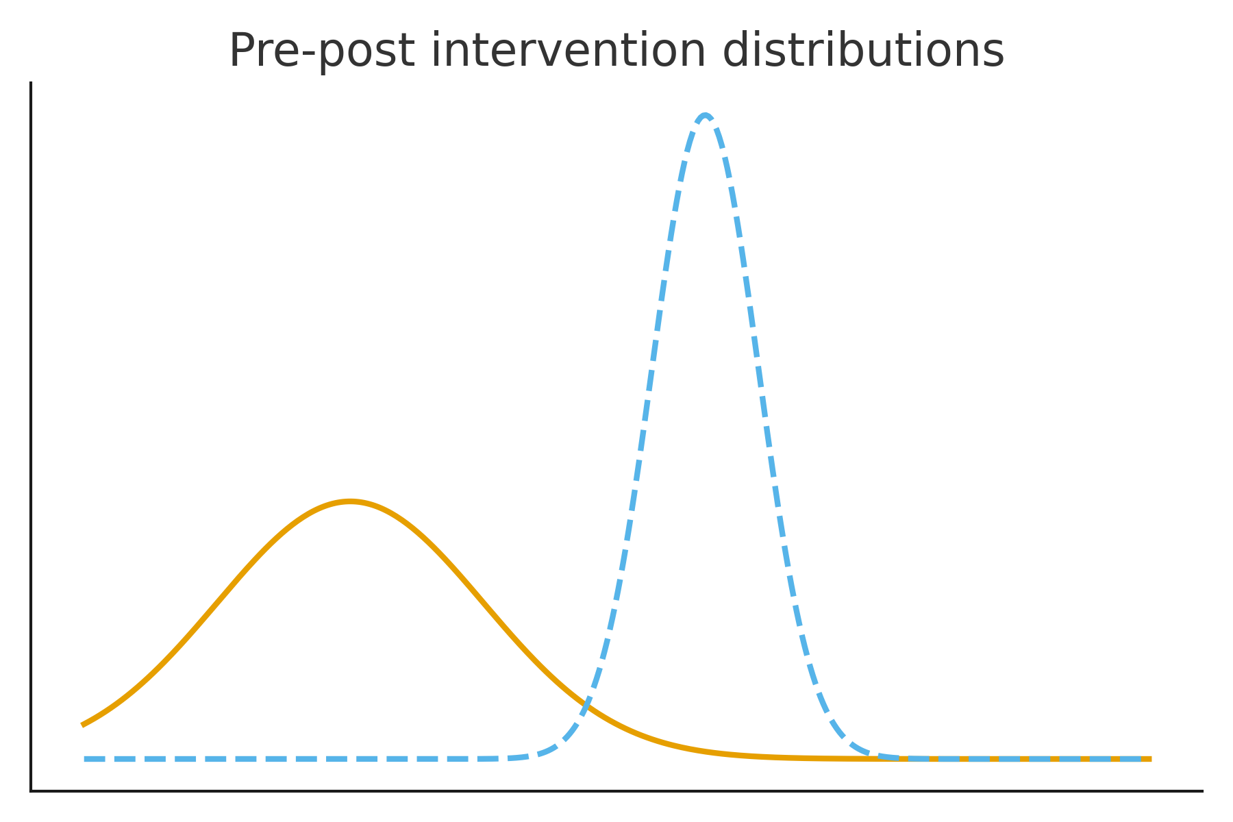 pre_post_distribution_nogray